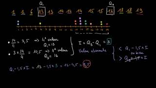 Identifier les valeurs aberrantes dans une série statistique [upl. by Gittel]