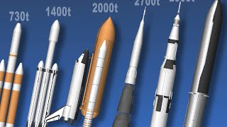 Payload Comparison of the Most Powerful Rockets Spaceflight Simulator  SFS [upl. by Taveda]