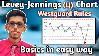 LJ Chart in Lab l Westguard Rules l Basic Concepts in easy way [upl. by Aihsekel]