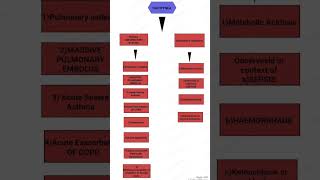 TACHYPNEA CAUSES [upl. by Ozzy]