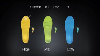 Podiatech 3FEET Pathologic  Concept [upl. by Stevens]