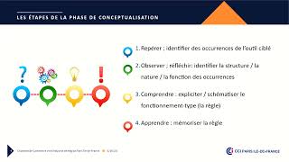 L’unité didactique 2  la conceptualisation [upl. by Dranek]