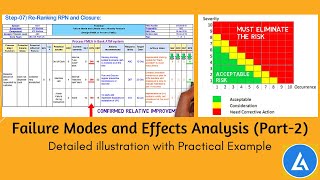 FMEA with Example Detailed illustration with a practical example [upl. by Arad]