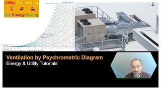 Ventilation Study by Psychrometric Diagram [upl. by Backler393]