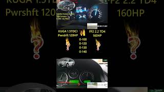 KUGA VS FF2  2017 Ford Kuga 15 TDCI POWERSHIFT 120HP VS 2008 FF2 22 TD4 160HP KİM DAHA HIZLI [upl. by Salamanca264]