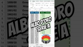 Crea lalbo doro della serie A di calcio italiana con Excel 365 planetexcel [upl. by Akeenahs]