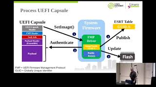 YVR18508 System Firmware and Device Firmware Updates using UEFI Capsules [upl. by Eyssej637]