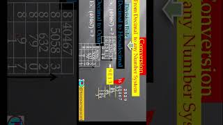 Hexa Octal Binary to Decimal toexampoint hexadecimaltodecimal octaltodecimal binarytodecimal [upl. by Norword]