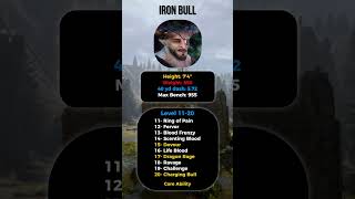 Iron Bull Companion Build Guide [upl. by Cynthie]