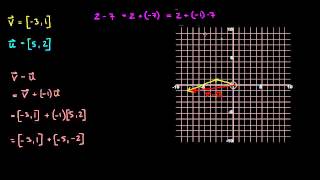 56  Regning med vektorkoordinater 3  Subtraksjon R1 [upl. by Nnayrrehs]