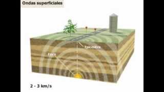 Las Ondas Sísmicas o temblores de la Tierra [upl. by Siram]