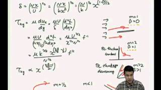 Mod01 Lec35 FalknerSkan Boundary Layer Solutions [upl. by Garnette]