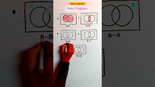 Venn Diagram  How To Make A Venn Diagram  Venn Diagram Reasoning shorts set reasoning [upl. by Quill]