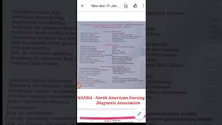 NANDA Nursing Diagnosis List✍️  Topics explained  Nursing Guidance [upl. by Akinit]