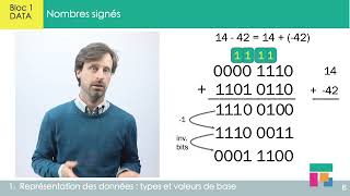 Nombres signés [upl. by Hermosa]