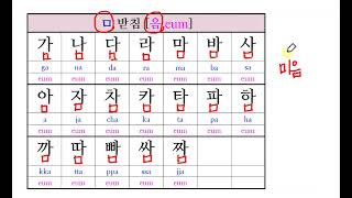 한글 공부ㅁ받침ㅣKOREANㅣ한글 읽기 ㅣ한글 쓰기 ㅣ한국어ㅣ한글파닉스 ㅣKorean phonicsㅣHangul [upl. by Koralie575]