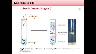 Immunologie Clinique 1 بالعربية  Les Réactions de Précipitation par Mohamed Bouaziz [upl. by Llenor626]