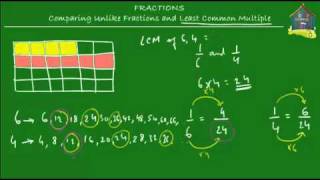 Grade 4 Math Comparing unlike fractions and LCM  Part 2 [upl. by Ricarda]