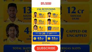 IPL 2025 Retention Players All Team  retention players all team  ipl2025 shorts iplauction2025 [upl. by Juana]