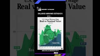 VARIACIÓN SALARIO MINIMO ESTADOS UNIDOS [upl. by Hereld]