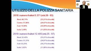 Polizza Unisalute della Cassa Forense  Estensione ai familiari Integrativa Prevenzione [upl. by Annawad]