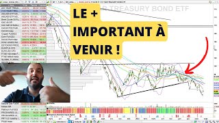 Bourse 2024  Ces Actions Ont Encore Du Potentiel [upl. by Bihas956]