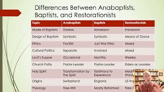 10 Anabaptists Baptists and Restorationists StoneCampbell [upl. by Ymmor]