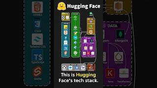 Hugging Face Tech Stack [upl. by Madeline]