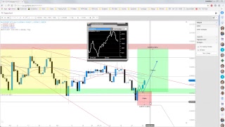 JFD Devisenradar EURGBP im Aufwärtsflow [upl. by Ennahtebazile666]