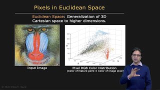 Segmentation as Clustering  Image Segmentation [upl. by Laemaj]