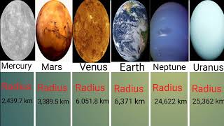 Solar System Size Comparison  Planet Size Comparison  Standard Data Comparison [upl. by Elrebmik]