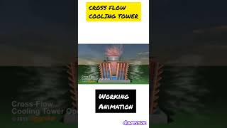 cross flow cooling tower working animation youtubeshorts shorts [upl. by Navoj998]