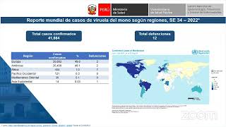 Tema 1  Situación epidemiológica en el Perú y el mundo [upl. by Hogue]