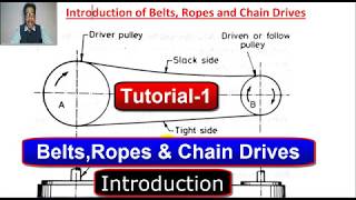 Motorcycle Chain Vs Belt Vs Shaft—Which Drivetrain Is Best  MC Garage [upl. by Viole]