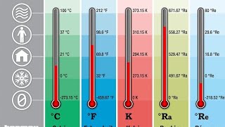 ¿como hacer un termómetro casero🌡️ [upl. by Aieka79]