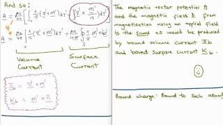 Magnetostatics 13  Bound Currents [upl. by Malilliw]