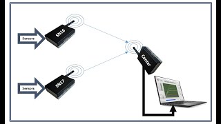 LoRabased SmartEye Panel with Labview Ver1 [upl. by Nnarual]