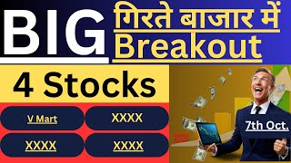 Breakout stocks for tomorrow  Intraday stocks for Tomorrow  Swing trading stocks for Monday [upl. by Ebag]