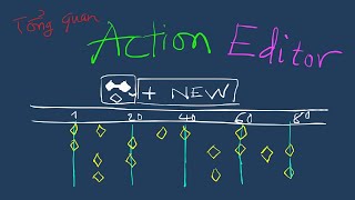 Giới thiệu về Action Editor  Blender Animation 21 [upl. by Nash389]