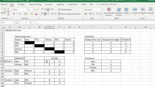 Toernooischema laatste check en start toernooi [upl. by Aiciruam]