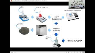 Natural Magnetic Particle Chitosan Impregnated Silver Nanoparticles as AntibacterialMAN 4 SLEMAN [upl. by Genovera162]