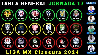 TABLA DE POSICIONES y RESULTADOS HOY Jornada 17 LIGA MX CLAUSURA 2024 LIGUILLA y PLAYIN CONFIRMADO [upl. by Nyloc]