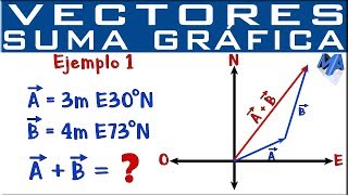 Suma de vectores método gráfico  Ejemplo 1 [upl. by Enilarak31]