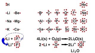 Chemistry  Chemical Bonding 2 of 35 Lewis Symbol for Ion2 and Ionic Compounds [upl. by Marelda]