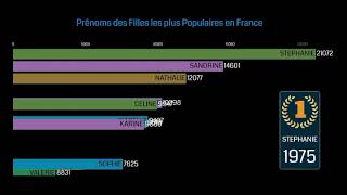 Top 10 Prénoms des Filles les plus Filles en France depuis 1900 [upl. by Annatnas]