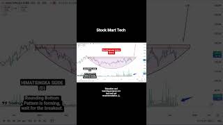 HIMATSINGKA SEIDE breakout stock trading shortvideo stockmarketinvesting shorts share market [upl. by Aerdnaek]