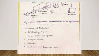 aktu mpharm pharmaceutics  MPH101 T UV VISIBLE SPECTROSCOPY [upl. by Jaella]