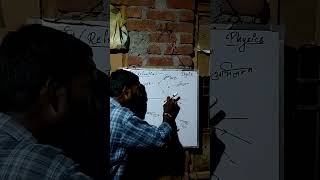 refraction of light class 12 physics class12th trendingshorts [upl. by Chilton]