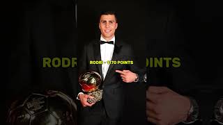 The 2024 Ballon dor Points ❌ football soccer realmadrid [upl. by Sitruc]