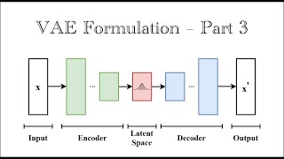 VAE Formulation  Part 3  Reparameterization trick amp Ready for Implementation [upl. by Anneirb]